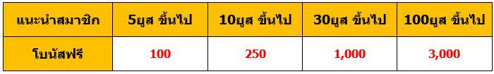 ชวนเพื่อนรับ 100 ทำเงินยุคโควิด ไม่ต้องลงทุน เพื่อนยิ่งเยอะยิ่งรวย