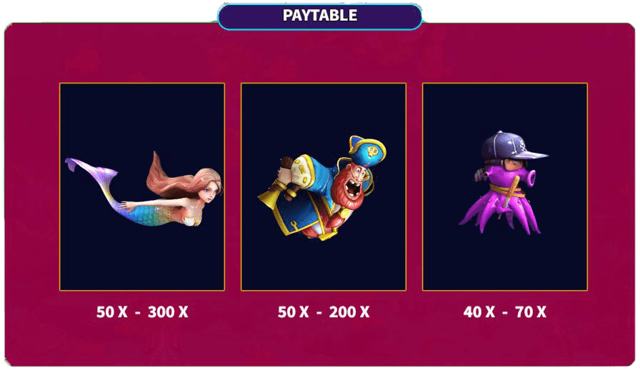 อัตราจ่ายรางวัลเกมยิงปลาล่านางเงือก อัตราจ่ายรางวัลเกมยิงปลาล่านางเงือก