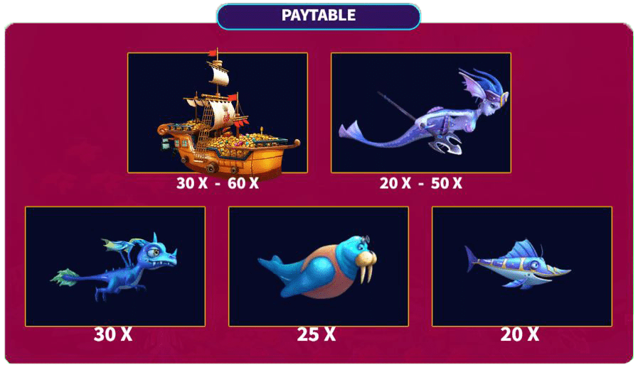 อัตราจ่ายรางวัลเกมยิงปลาล่านางเงือก อัตราจ่ายรางวัลเกมยิงปลาล่านางเงือก