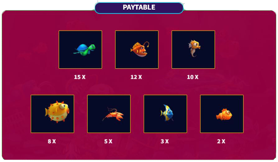 อัตราจ่ายรางวัลเกมยิงปลาล่านางเงือก อัตราจ่ายรางวัลเกมยิงปลาล่านางเงือก