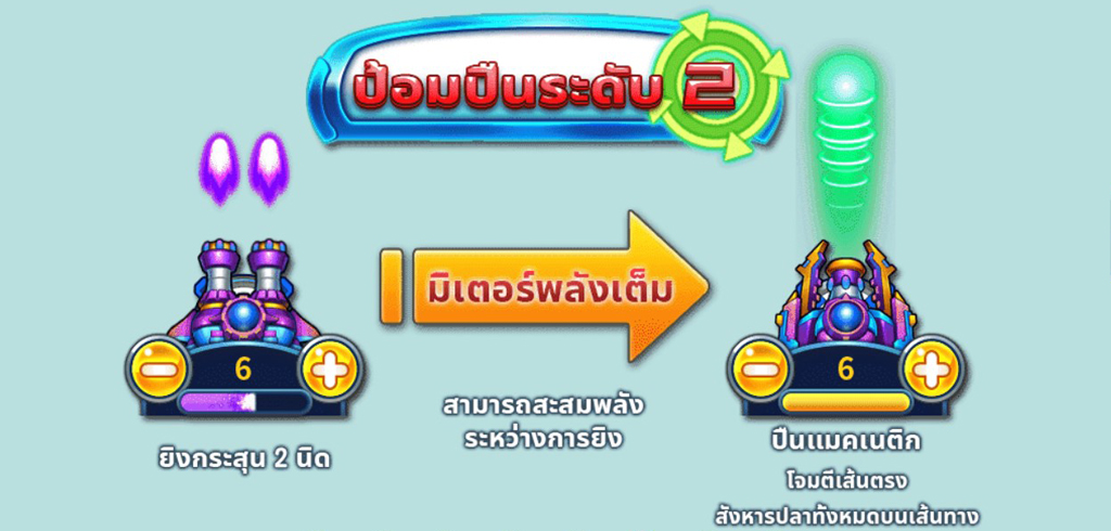 เกมยิงปลา LUCKY FISHING ค่าย CQ9